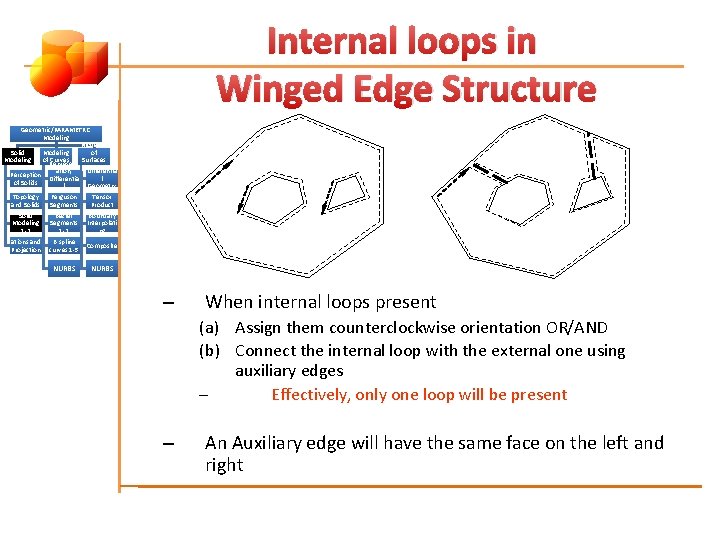 Internal loops in Winged Edge Structure Geometric/PARAMETRIC Modeling of Solid Modeling of Represent Curves