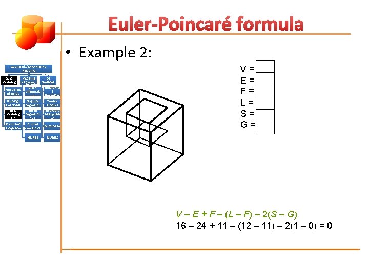 Euler-Poincaré formula • Example 2: Geometric/PARAMETRIC Modeling of Solid Modeling of Represent Curves Surfaces