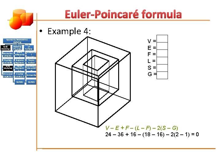 Euler-Poincaré formula • Example 4: Geometric/PARAMETRIC Modeling of Solid Modeling of Represent Curves Surfaces