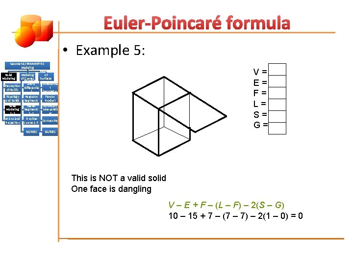 Euler-Poincaré formula • Example 5: Geometric/PARAMETRIC Modeling of Solid Modeling of Represent Curves Surfaces