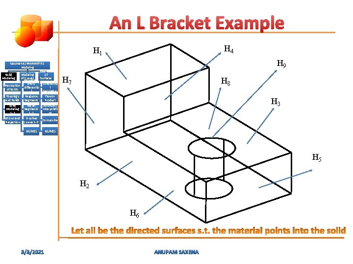 An L Bracket Example H 4 H 1 Geometric/PARAMETRIC Modeling of Solid Modeling of