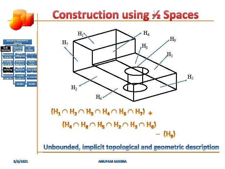 Construction using ½ Spaces H 4 H 1 Geometric/PARAMETRIC Modeling of Solid Modeling of