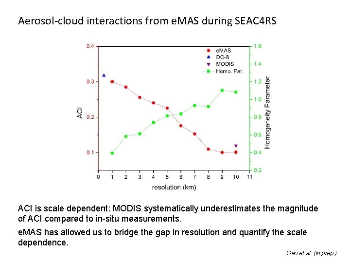 Aerosol-cloud interactions from e. MAS during SEAC 4 RS ACI is scale dependent: MODIS