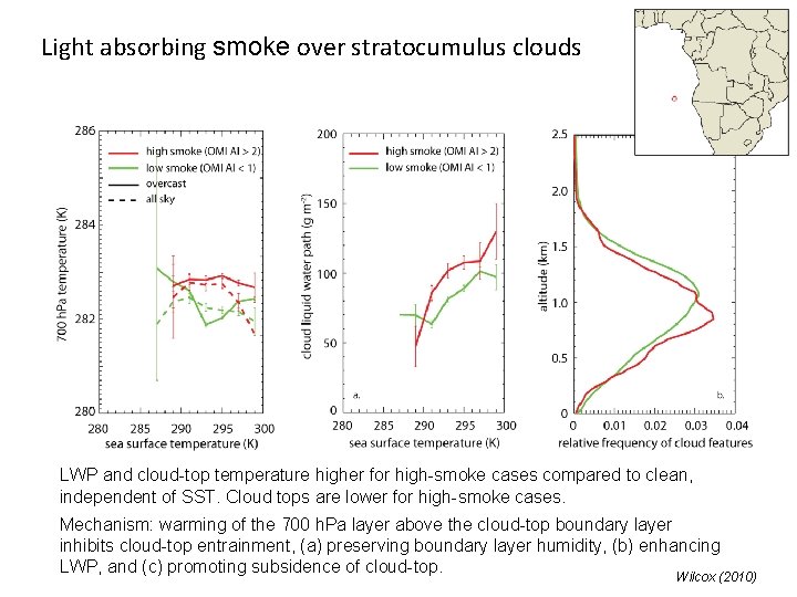 Light absorbing smoke over stratocumulus clouds LWP and cloud-top temperature higher for high-smoke cases