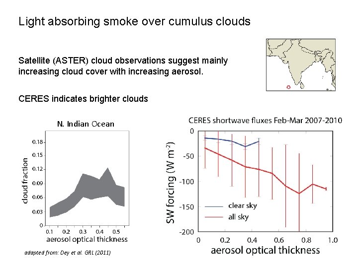 Light absorbing smoke over cumulus clouds Satellite (ASTER) cloud observations suggest mainly increasing cloud