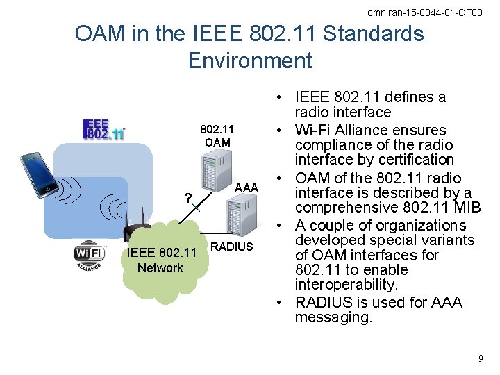 omniran-15 -0044 -01 -CF 00 OAM in the IEEE 802. 11 Standards Environment 802.