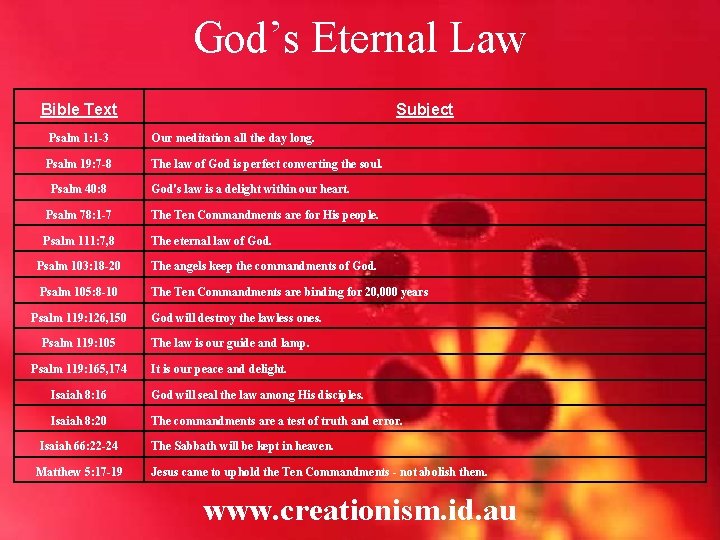 God’s Eternal Law Bible Text Subject Psalm 1: 1 -3 Our meditation all the