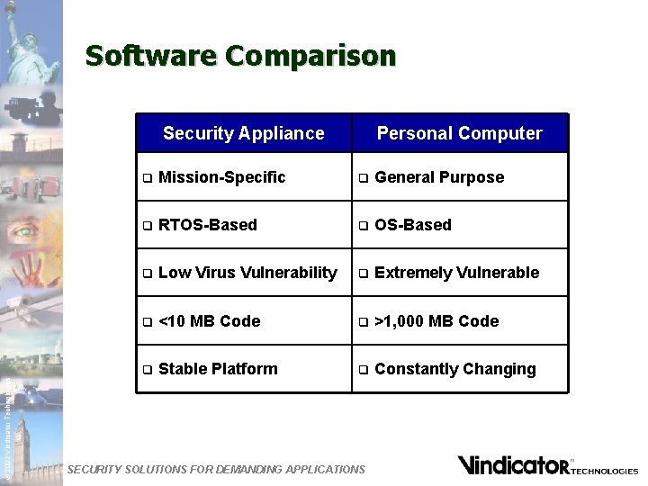 Software Comparison © 2002 Vindicator Technologies Security Appliance Personal Computer q Mission-Specific q General