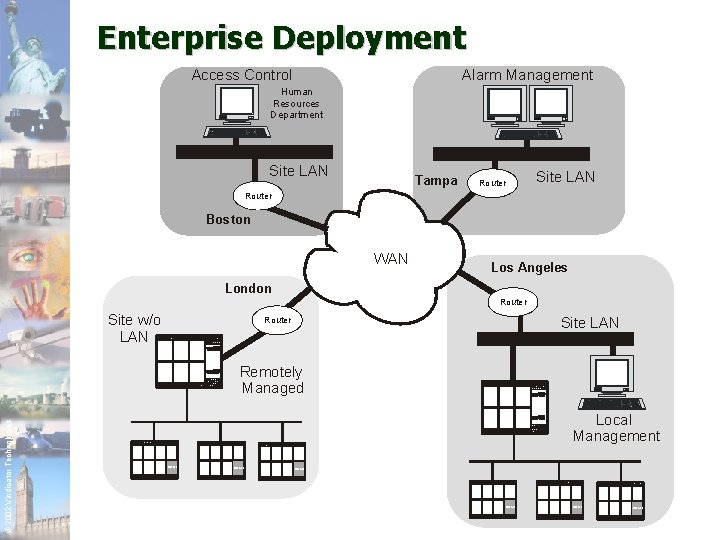 Enterprise Deployment Alarm Management Access Control Human Resources Department Site LAN Tampa Router Site