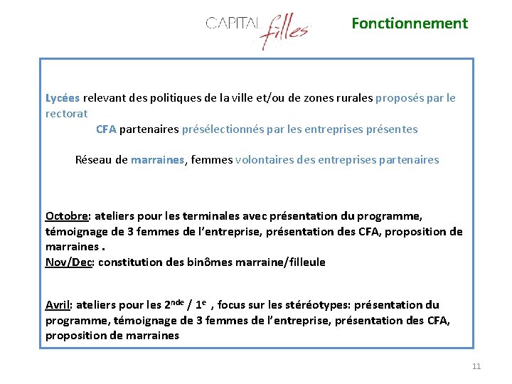 Fonctionnement Lycées relevant des politiques de la ville et/ou de zones rurales proposés par