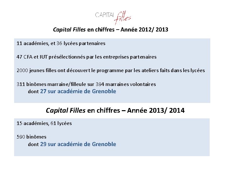 Capital Filles en chiffres – Année 2012/ 2013 11 académies, et 36 lycées partenaires