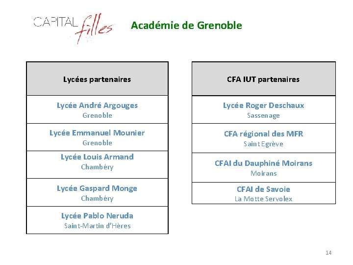 Académie de Grenoble Lycées partenaires CFA IUT partenaires Lycée André Argouges Lycée Roger Deschaux