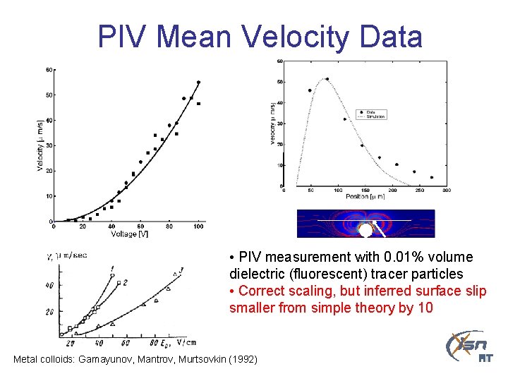 PIV Mean Velocity Data • PIV measurement with 0. 01% volume dielectric (fluorescent) tracer