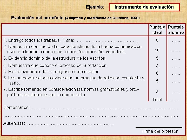 Ejemplo: Instrumento de evaluación Evaluación del portafolio (Adaptado y modificado de Quintana, 1996). Puntaje