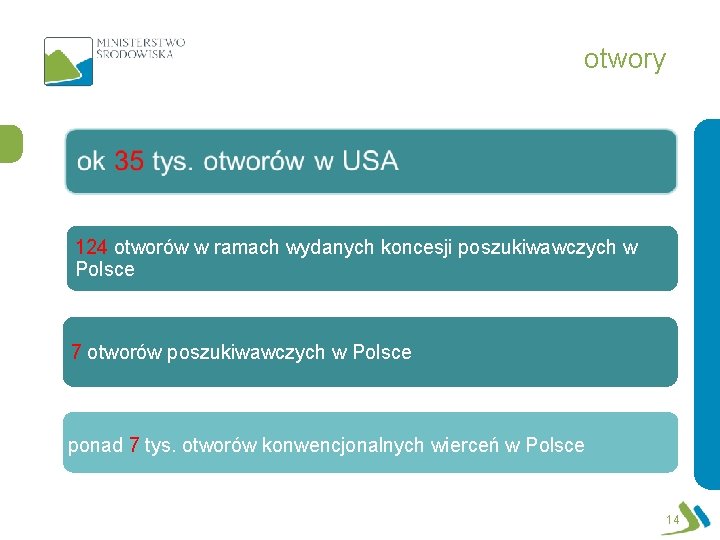 otwory 124 otworów w ramach wydanych koncesji poszukiwawczych w Polsce 7 otworów poszukiwawczych w