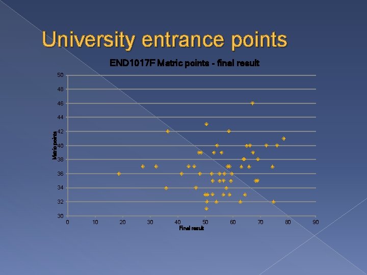 University entrance points END 1017 F Matric points - final result 50 48 46