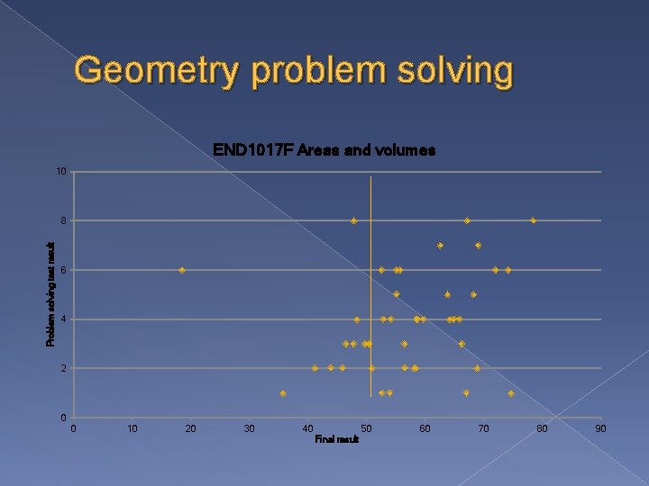 Geometry problem solving END 1017 F Areas and volumes 10 Problem solving test result