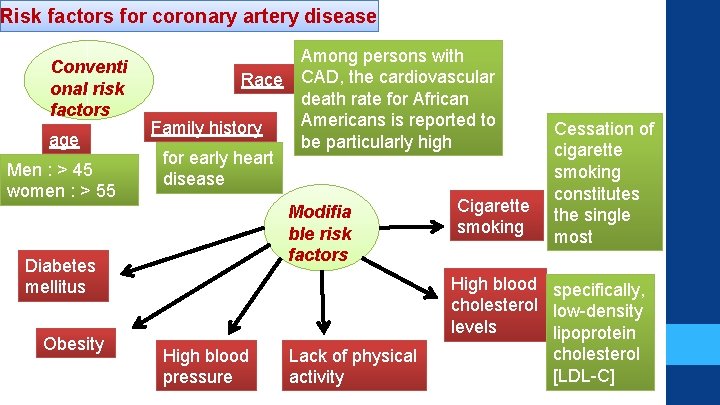 Risk factors for coronary artery disease Conventi onal risk factors age Men : > Risk factors for coronary artery disease Conventi onal risk factors age Men : >