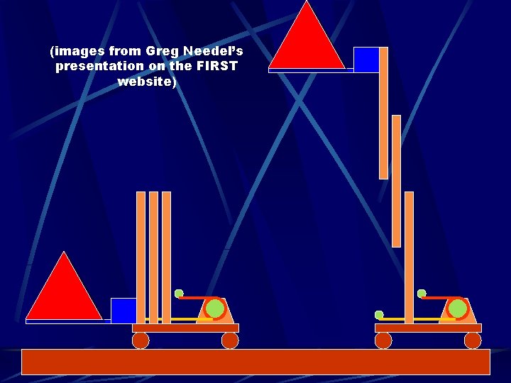 (images from Greg Needel’s presentation on the FIRST website) 