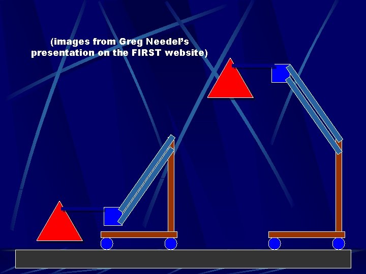 (images from Greg Needel’s presentation on the FIRST website) 