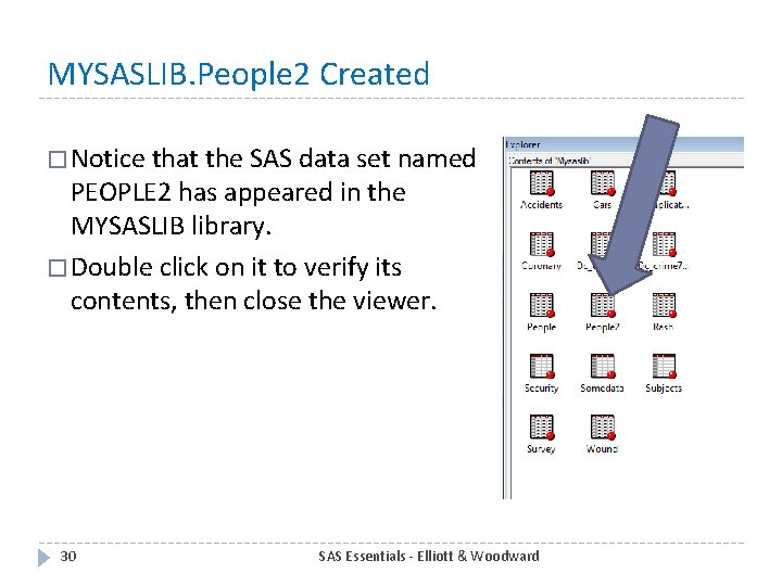 MYSASLIB. People 2 Created � Notice that the SAS data set named PEOPLE 2