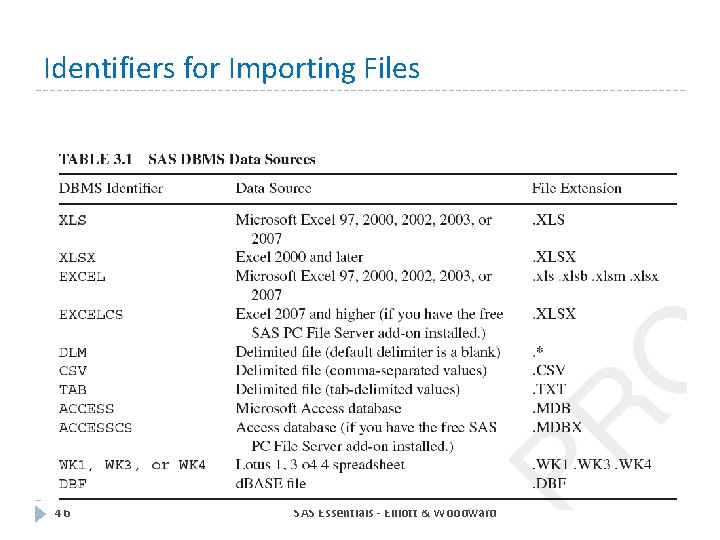 Identifiers for Importing Files 46 SAS Essentials - Elliott & Woodward 