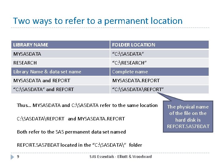 Two ways to refer to a permanent location LIBRARY NAME FOLDER LOCATION MYSASDATA “C: