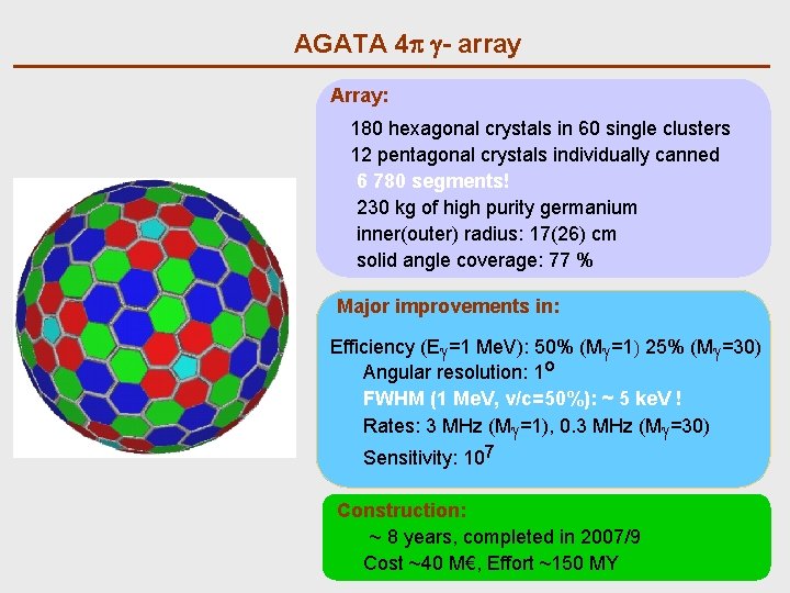 AGATA 4 p - array Array: 180 hexagonal crystals in 60 single clusters 12