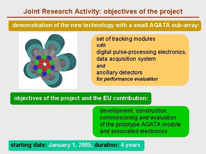 Joint Research Activity: objectives of the project demonstration of the new technology with a