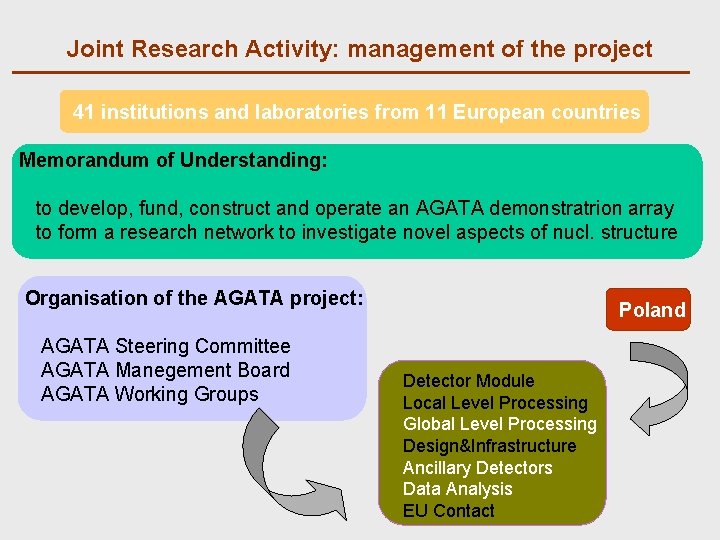 Joint Research Activity: management of the project 41 institutions and laboratories from 11 European