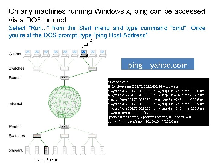 On any machines running Windows x, ping can be accessed via a DOS prompt.