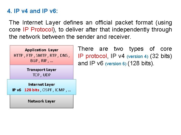 4. IP v 4 and IP v 6: The Internet Layer defines an official