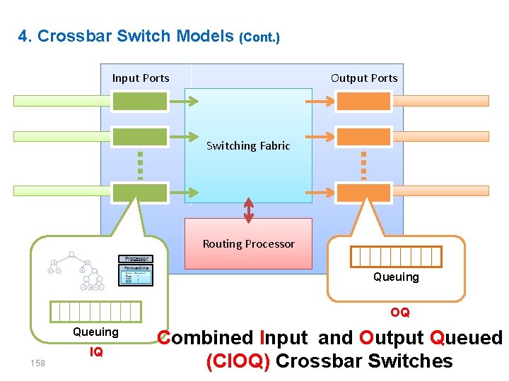 4. Crossbar Switch Models (Cont. ) Input Ports Output Ports Switching Fabric Routing Processor