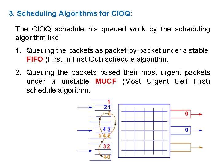 3. Scheduling Algorithms for CIOQ: The CIOQ schedule his queued work by the scheduling