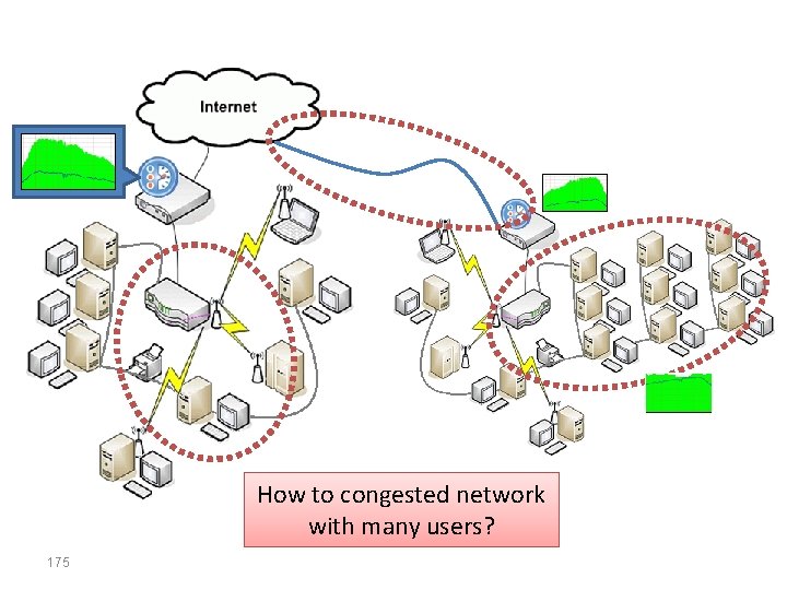 How to congested network with many users? 175 
