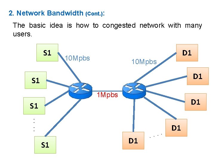 2. Network Bandwidth (Cont. ): The basic idea is how to congested network with