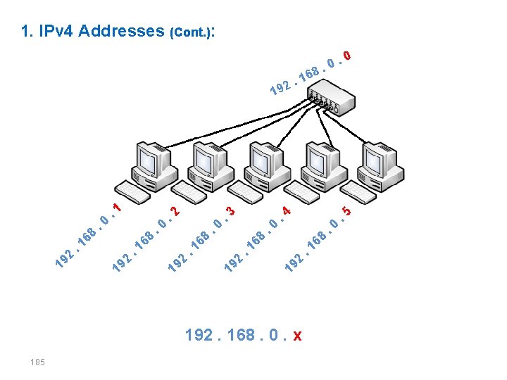 1. IPv 4 Addresses (Cont. ): . 0 . 168 0 . 2 19