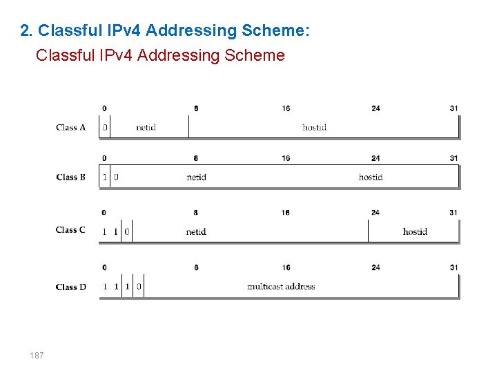2. Classful IPv 4 Addressing Scheme: Classful IPv 4 Addressing Scheme 187 