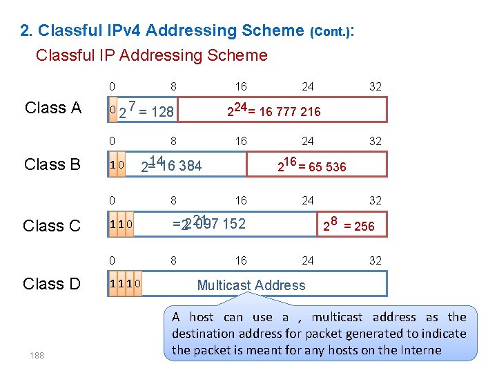 2. Classful IPv 4 Addressing Scheme (Cont. ): Classful IP Addressing Scheme 0 8