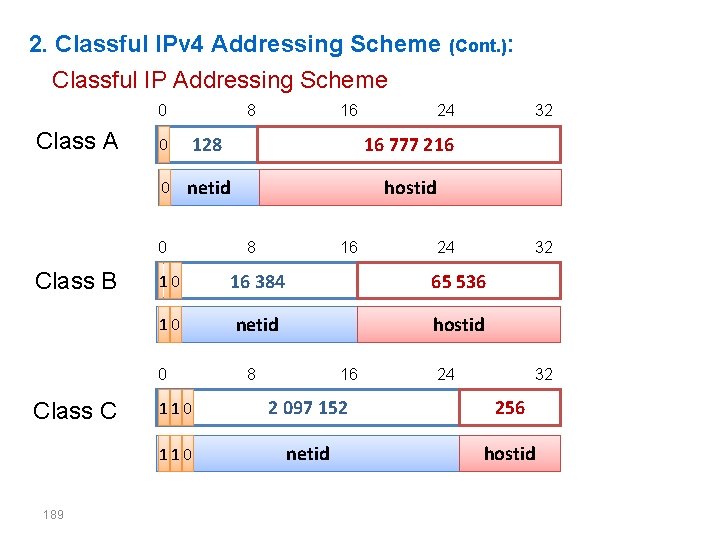 2. Classful IPv 4 Addressing Scheme (Cont. ): Classful IP Addressing Scheme 0 8