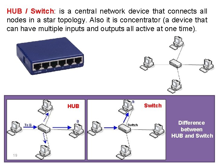 HUB / Switch: is a central network device that connects all nodes in a