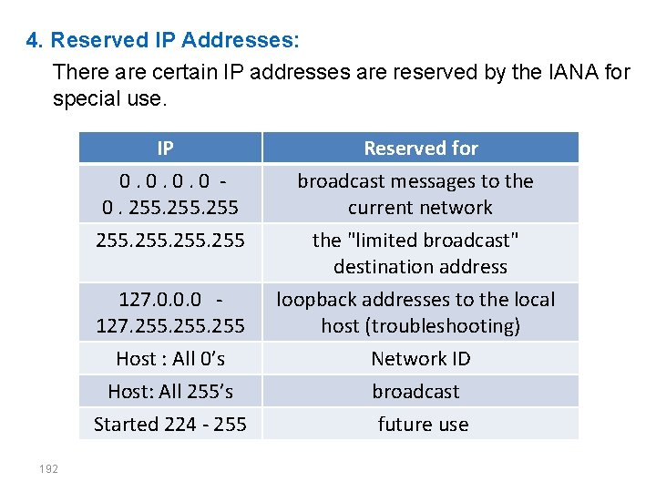 4. Reserved IP Addresses: There are certain IP addresses are reserved by the IANA