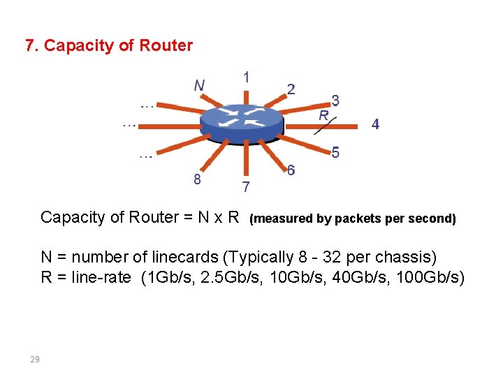 7. Capacity of Router = N x R (measured by packets per second) N