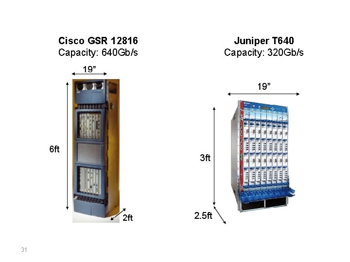 Cisco GSR 12816 Capacity: 640 Gb/s 31 Juniper T 640 Capacity: 320 Gb/s 