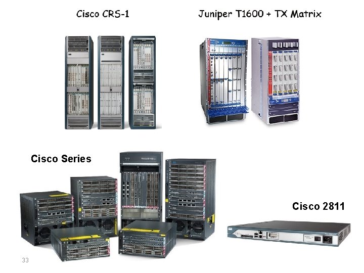 Cisco Series Cisco 2811 33 