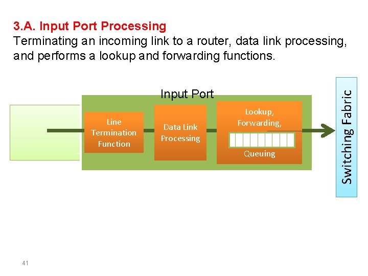 Input Port Line Termination Function 41 Data Link Processing Lookup, Forwarding, Queuing Switching Fabric