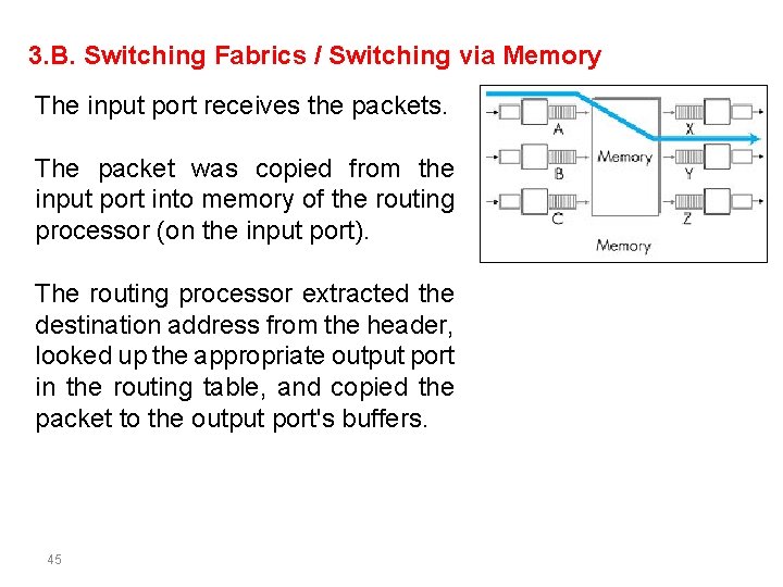 3. B. Switching Fabrics / Switching via Memory The input port receives the packets.