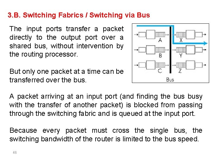 3. B. Switching Fabrics / Switching via Bus The input ports transfer a packet