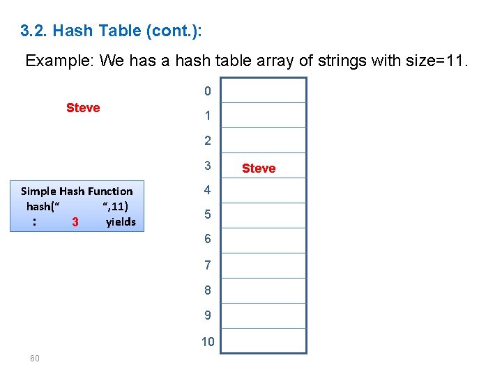 3. 2. Hash Table (cont. ): Example: We has a hash table array of