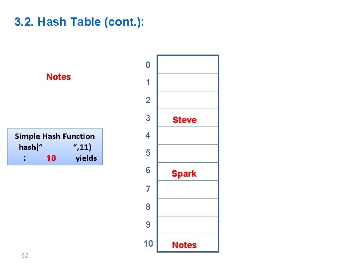 3. 2. Hash Table (cont. ): 0 Notes 1 2 3 Simple Hash Function
